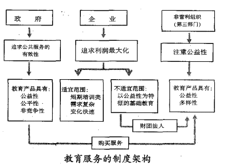 民办教育民办幼儿园