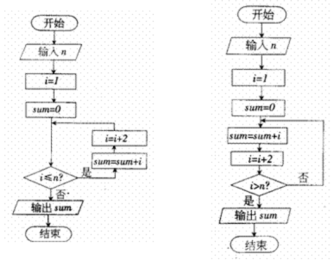 算法结构循环结构