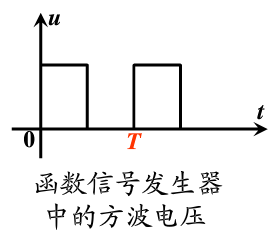 非正弦周期电路稳态分析