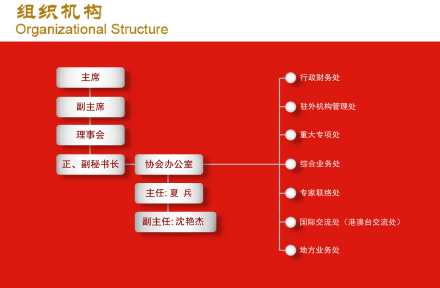 中国国际人才交流协会组织体系