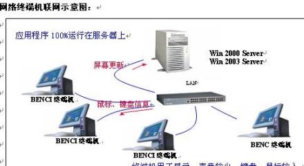 网络计算机发展由于网络计算机的概念已确定