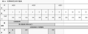 主生产计划计划展望期