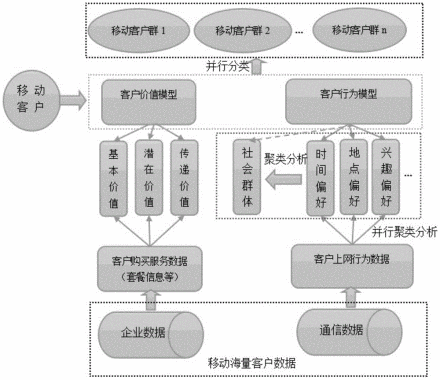 数据挖掘数据挖掘分析方法