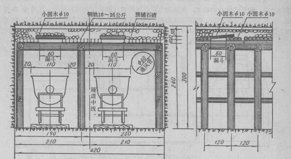 漏斗棚架法