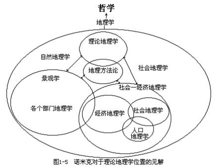 新经济地理学兴起原因