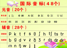 英语英语音系