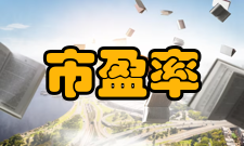 市盈率市场表现