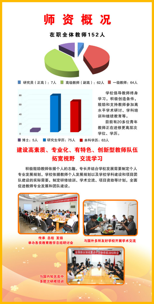 北京师范大学第二附属中学师资力量