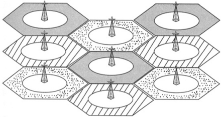 蜂窝移动通信提出