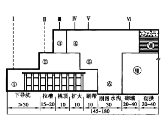 漏斗棚架法漏斗棚架法特点综合上述的漏斗棚架法施工