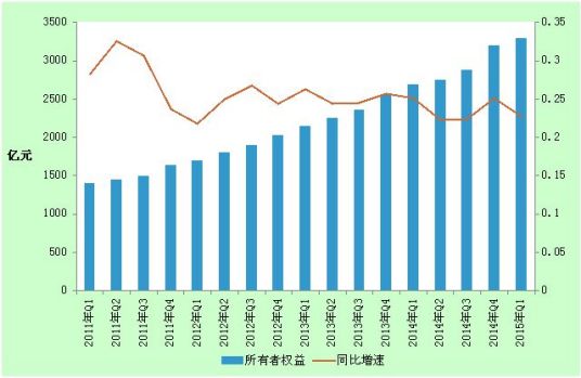 资产规模主要分类