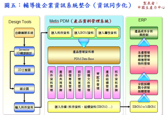 同步工程举例目前