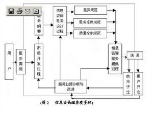 信息咨询内容