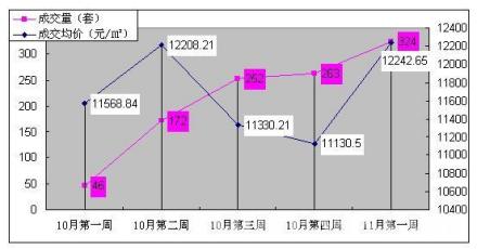 统计方法方法