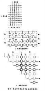 互连网络动态互连网络