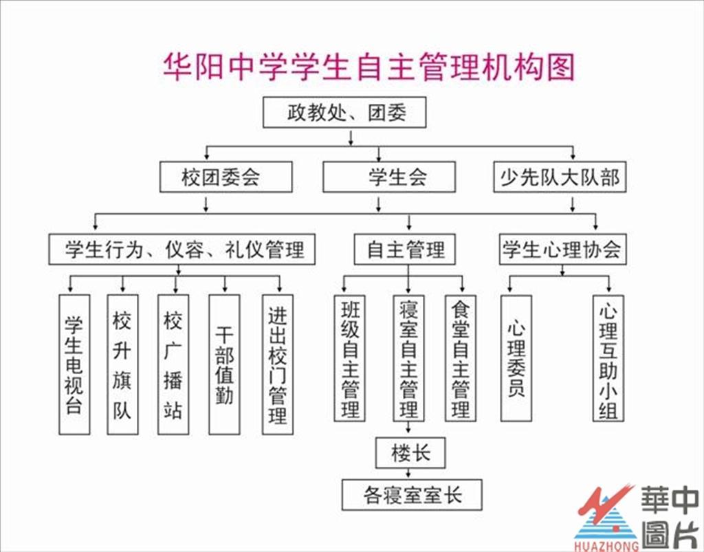 成都市华阳中学学生组织