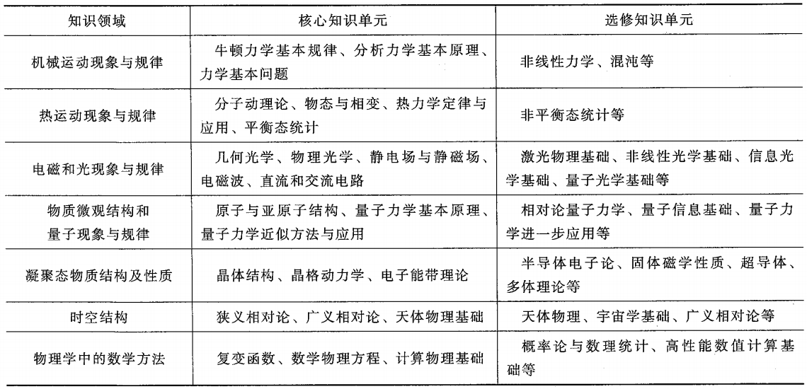 2012年普通高校招生全国统一考试试题