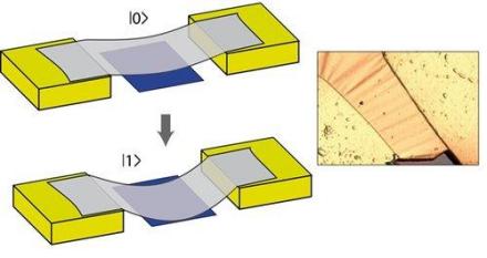 宏观量子效应约瑟夫森效应