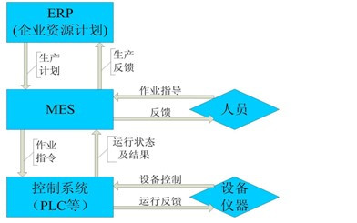 企业资源计划系统定义