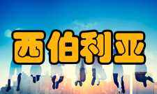 西伯利亚研究栏目方向