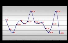 市盈率高的理由