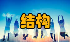 循环结构结构简介