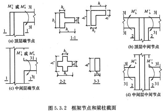 异形柱总结异形柱已经产生了