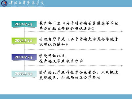 青海大学昆仑学院历史沿革