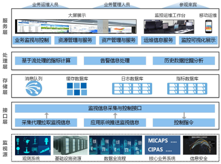 国家气象信息中心硬件设施