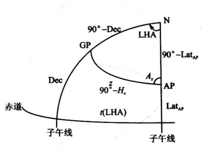 天文导航导航原理