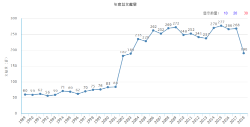 地质通报出版发行