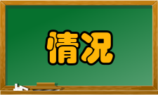 审计研究收录情况