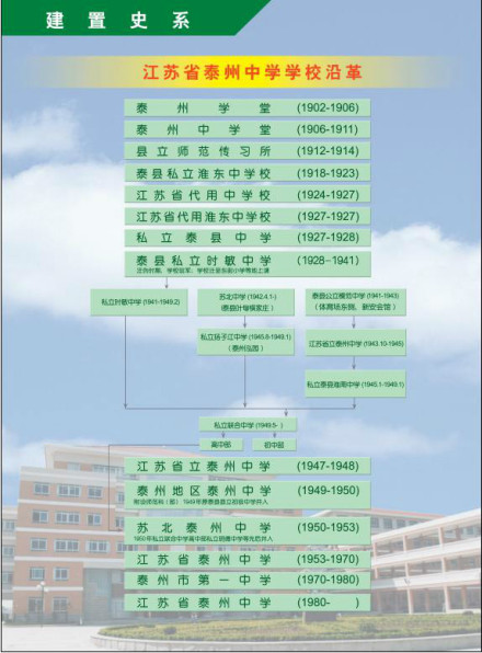 江苏省泰州中学历史沿革