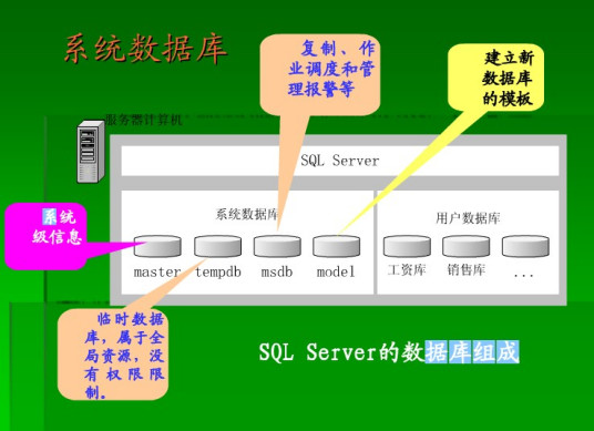 系统数据库resource