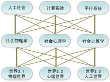 社会计算总结与展望