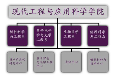 南京大学现代工程与应用科学学院学院环境