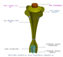 海洋能源波浪能