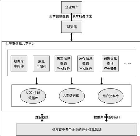 信息共享空间LC