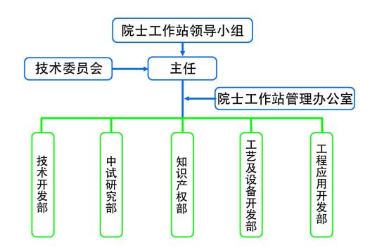 研究生工作站企业基本条件