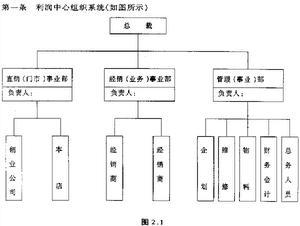 利润中心主要条件