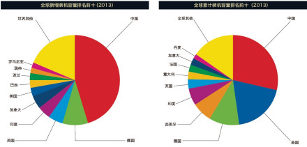 统计数据数据类型