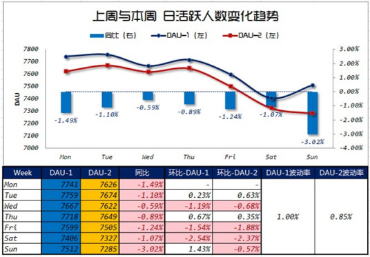 描述性统计种类特点