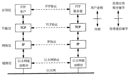 网络管理CMOT