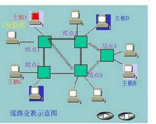 信息交换信息交换的安全需求