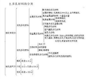 多孔材料光电性能