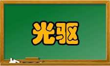 光驱读碟自动弹出