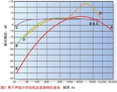 响度声音动听我们已讲述了某种有意义的背景