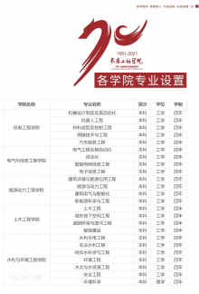 长春工程学院教学建设