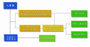 博士后科研流动站主要条件