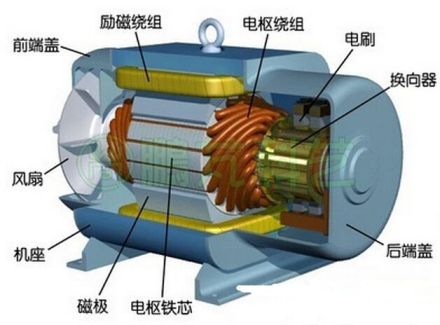 电磁感应电动机